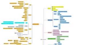 Proseguono gli incontri ANSSAIF sulla Intelligenza Artificiale e Machine Learning